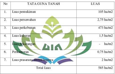 Tabel 1 Tata Guna Tanah  