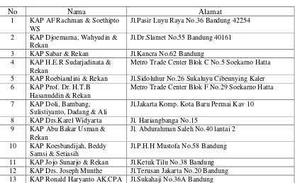 Tabel 3.4 Daftar Nama KAP di Kota Bandung 