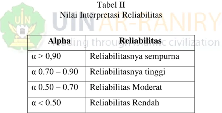 Tabel II 