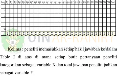 Tabel Bantu Uji Validitas Instrumen 