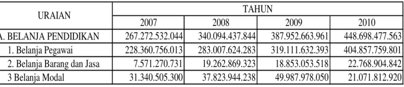 Tabel 9: Realisasi Belanja Belanja Pegawai, Modal, dan Barang &amp; Jasa Kabupaten Purworejo 