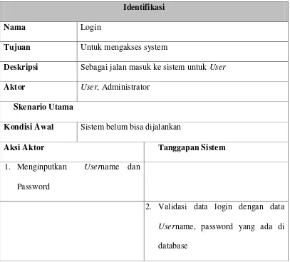 Tabel 4.2 Skenario Use Case Proses Login 