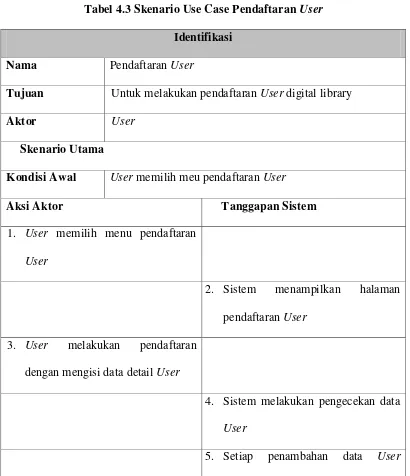 Tabel 4.3 Skenario Use Case Pendaftaran User 