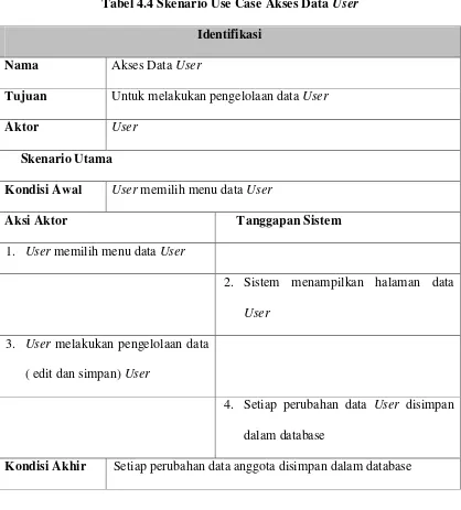 Tabel 4.4 Skenario Use Case Akses Data User 