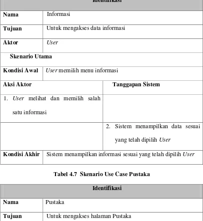 Tabel 4.6  Skenario Use Case Informasi 