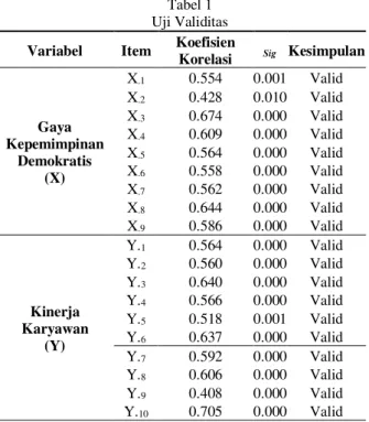 Tabel 3  Uji t  Unstandardized  Coefficients  Standardized Coefficients  T  Sig. B Std