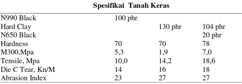 Tabel 8. Klasifikasi Tanah Liat Keras, Lunak dan Kalsium Karbonat 