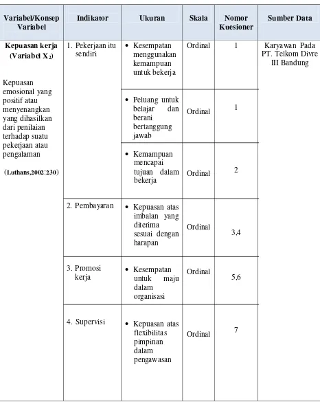 Tabel 3.2 