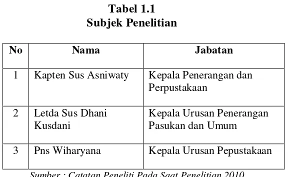 Tabel 1.1 Subjek Penelitian 