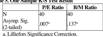 Table 5. One Sample K-S Test Result 
