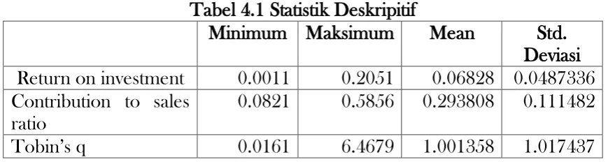 Tabel 4.1 Statistik Deskripitif 