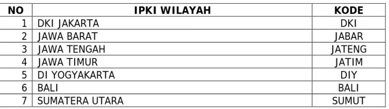 Tabel 4. Contoh Kode IPKI Wilayah 