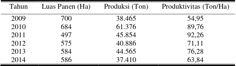 Tabel 3. Perkembangan Luas Panen dan Produksi Jamur di Indonesia pada Tahun 2009-2014 