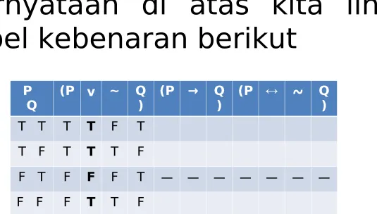 tabel kebenaran berikut