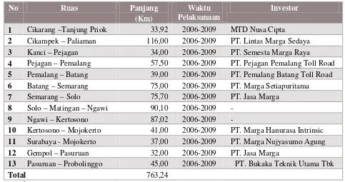 Tabel 1.2 Jalan Tol Trans Jawa 