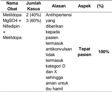 Tabel 6. Aspek Ketepatan Pasien 