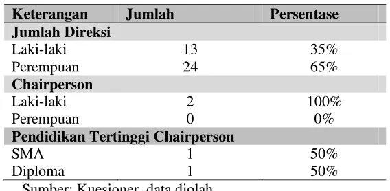 Tabel 4.6. Deskripsi Responden - Perusahaan 