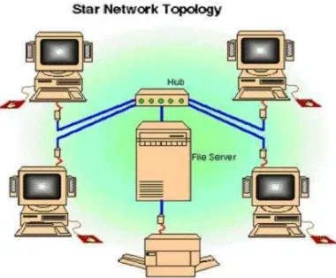 Gambar 2.14. Topologi Tree 