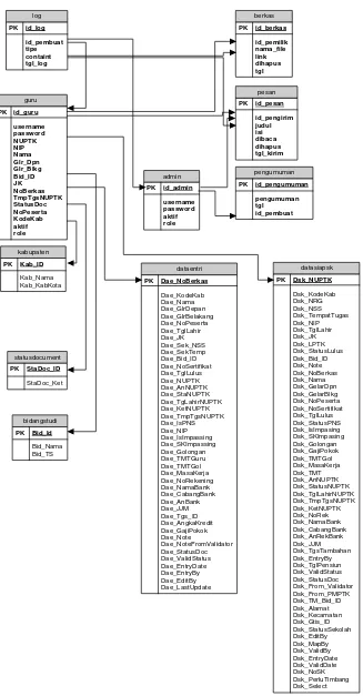 Gambar 3.11. Skema Relasi 