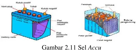 Gambar 2.12 Plat Sel Accu