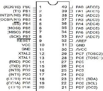 Gambar 2.14 Konfigurasi IC Mikrokontroller ATMega32