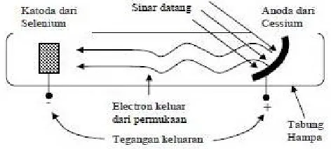Gambar 2.3 Skema Solar Cell