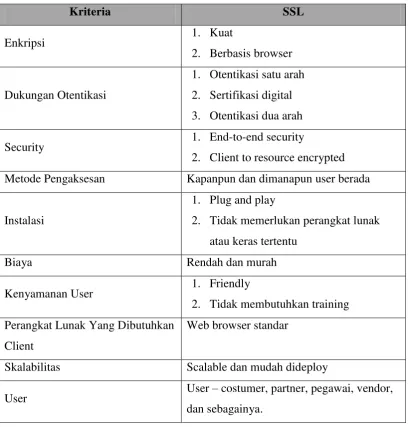 Tabel 2.1 Keuntungan SSL