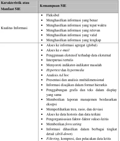 Tabel 2.3 Karakteristik dan Manfaat SIE 