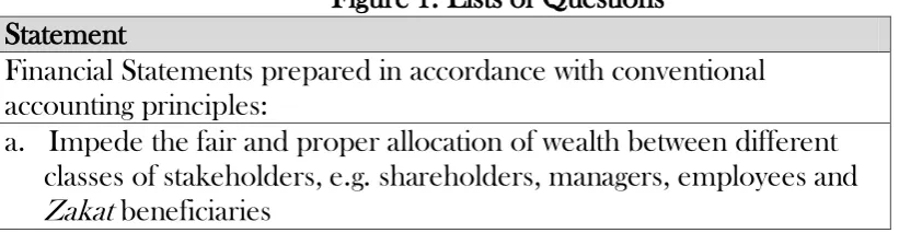 Figure 1: Lists of Questions  