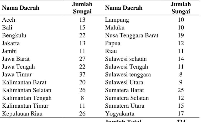 Tabel 1. 