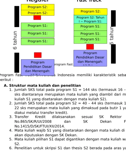 Gambar 1. Konsep program Fast Track Magister Teknikdan Menengah: