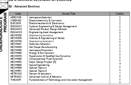 Table 8. Course Structure of Mechanical Engineering at Curtin University
