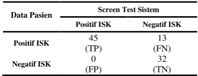 Tabel 4. Perbandingan Komputasi NN-IGSA  
