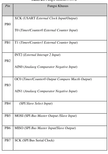 Tabel 2.1 Fungsi Khusus Port B