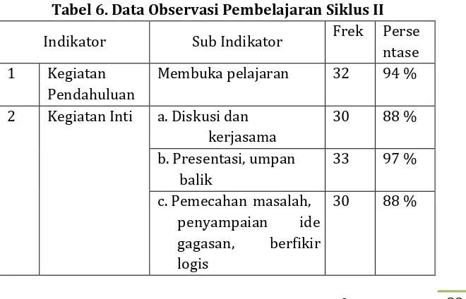 Tabel 6. Data Observasi Pembelajaran Siklus II  