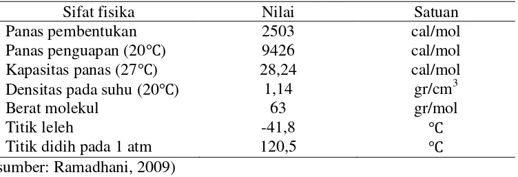 Tabel 4. Sifat Fisika Asam Nitrat (65%) 