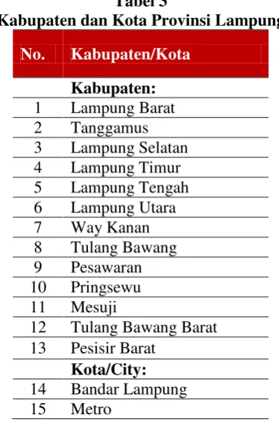 Tabel 3 Kabupaten dan Kota Provinsi Lampung 