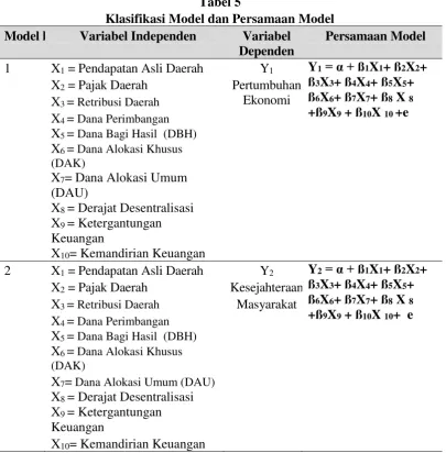 Tabel 5  Klasifikasi Model dan Persamaan Model 