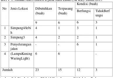 Tabel 1. 1. Jumlah Alat Pemberi Isyarat Lalu Lintas (APILL) Tahun 2013 