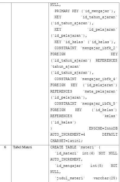 Tabel Materi 