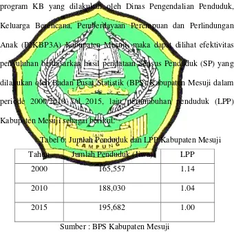 Tabel 6. Jumlah Penduduk dan LPP Kabupaten Mesuji 