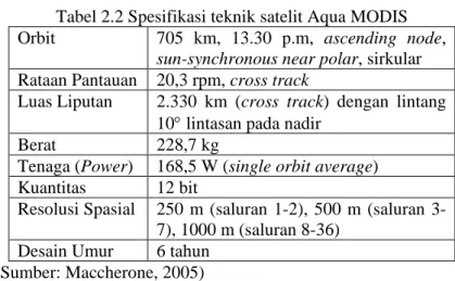 Tabel 2.2 Spesifikasi teknik satelit Aqua MODIS  Orbit   705 km, 13.30 p.m, ascending node, 