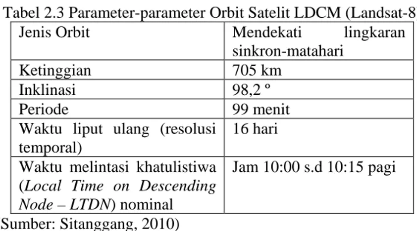 Tabel 2.3 Parameter-parameter Orbit Satelit LDCM (Landsat-8) 