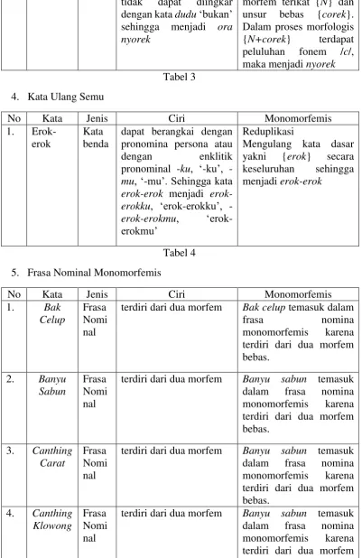 4.Tabel 3  Kata Ulang Semu 