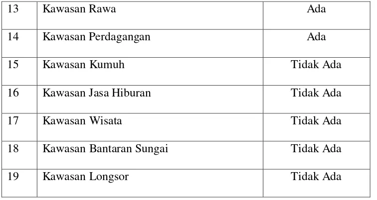 Tabel. 6 Jumlah Penduduk Berdasarkan Umur 