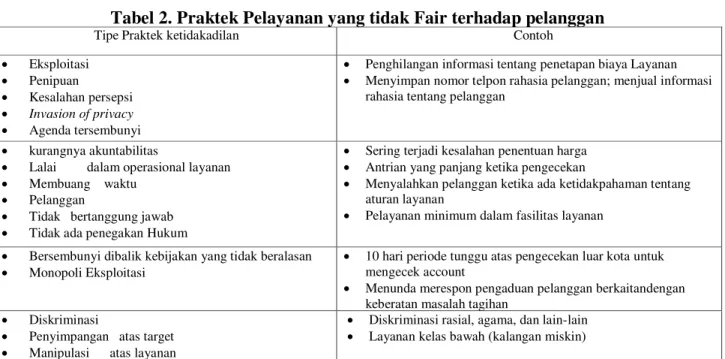 Tabel 2. Praktek Pelayanan yang tidak Fair terhadap pelanggan 