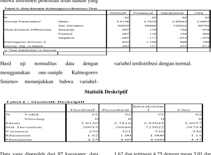 Tabel 4: Reliability Statistics 