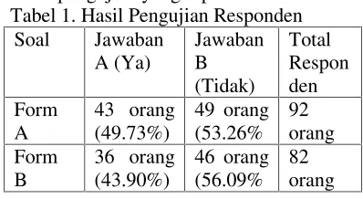 Tabel 1. Hasil Pengujian Responden