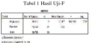 Tabel 2 Hasil Uji-t