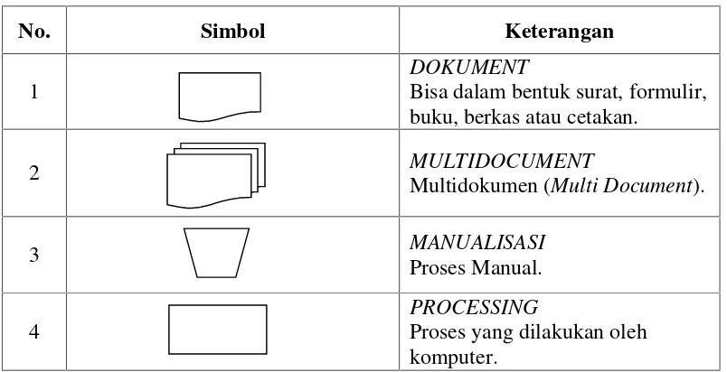 Tabel 2.3 Simbol – Simbol Entity Relationship Diagram (ERD)